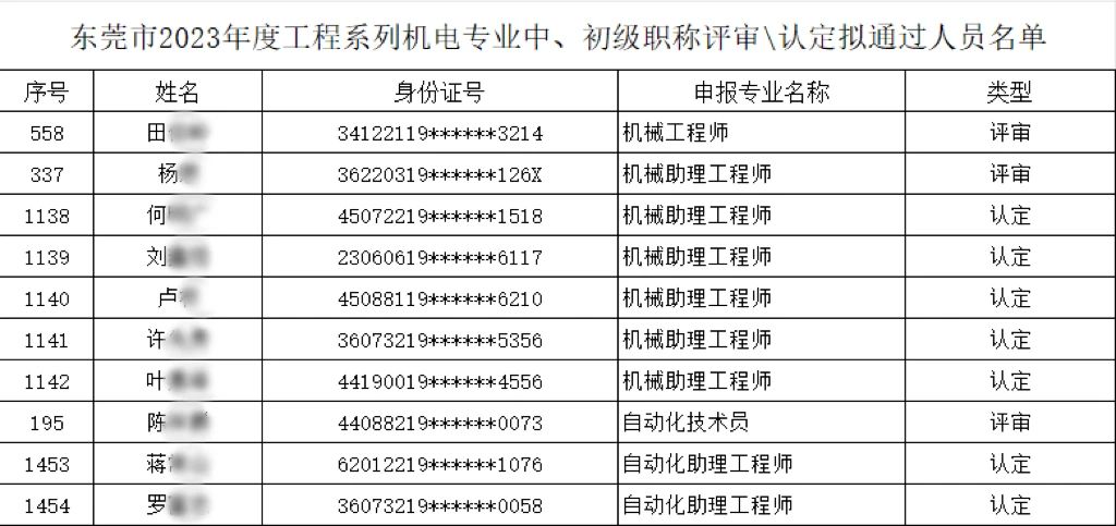 【以人為本、創新驅動】多名職工榮膺機電專業中、初級職稱，共繪公司人才強企新篇章
